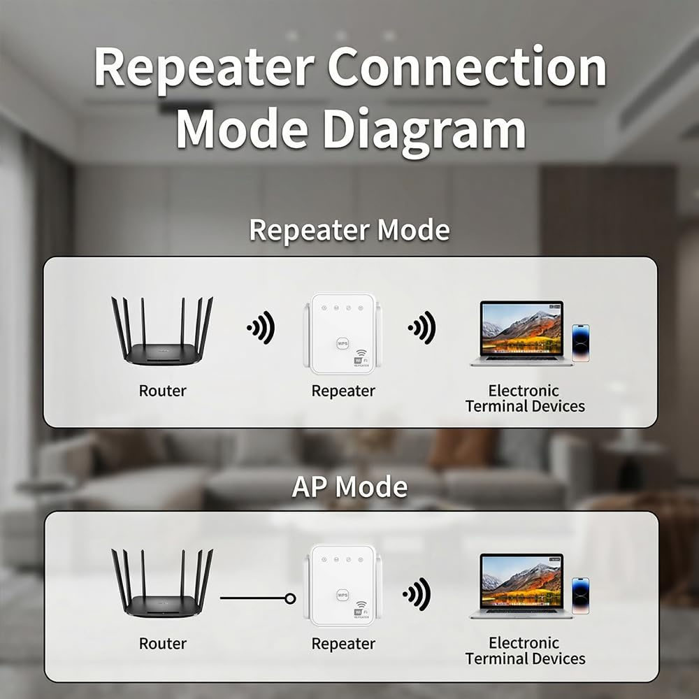 Nowy wzmacniacz WiFi 2026, 300 – Hdmi Cable recenzja i cena