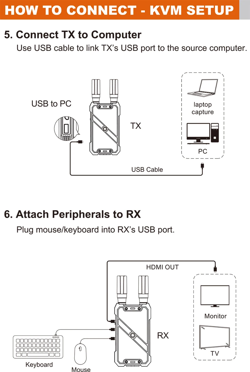 VRRIIS WL082K 400m Bezprzewodo – Hdmi Cable recenzja i cena